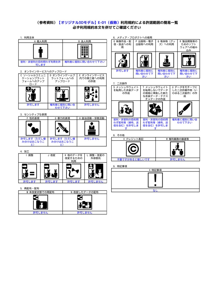 イーラ重工製■■の妖精、E-01(仮称)【オリジナル3Dモデル/VRC・VRM対応アバター】