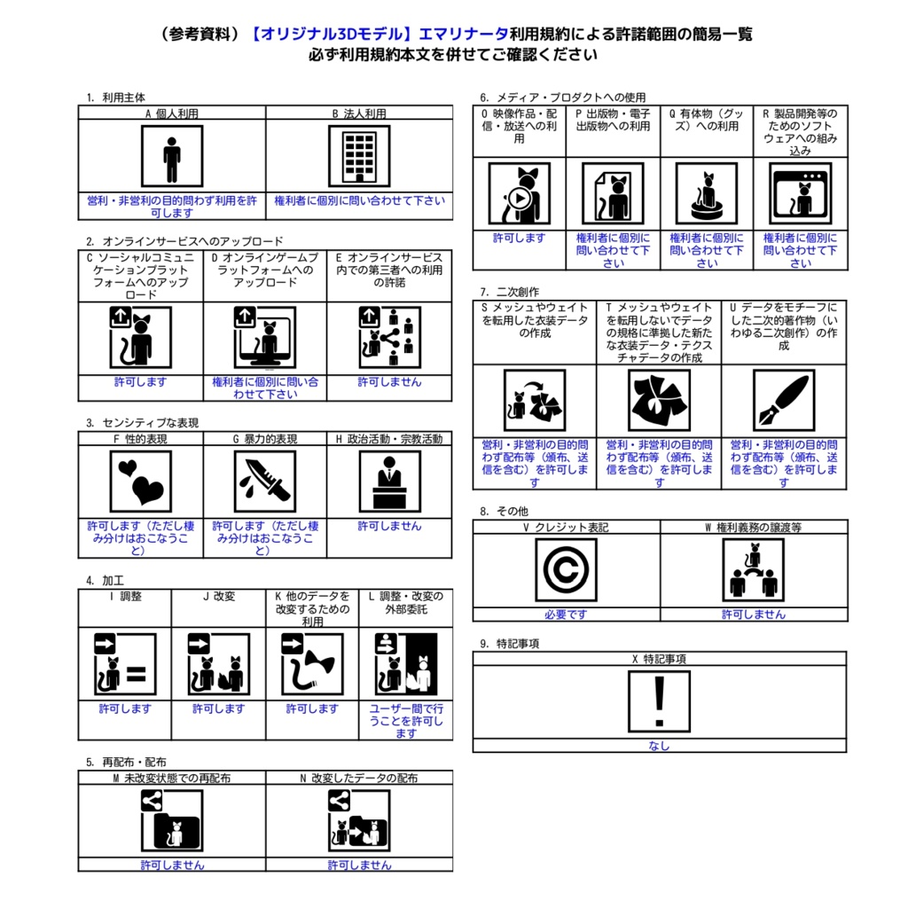 海の妖精、エマリナータ【オリジナル3Dモデル/VRC・VRM対応アバター】