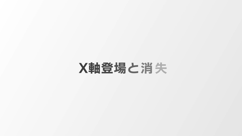 【AEプリセット】使いやすいテキストアニメーション10