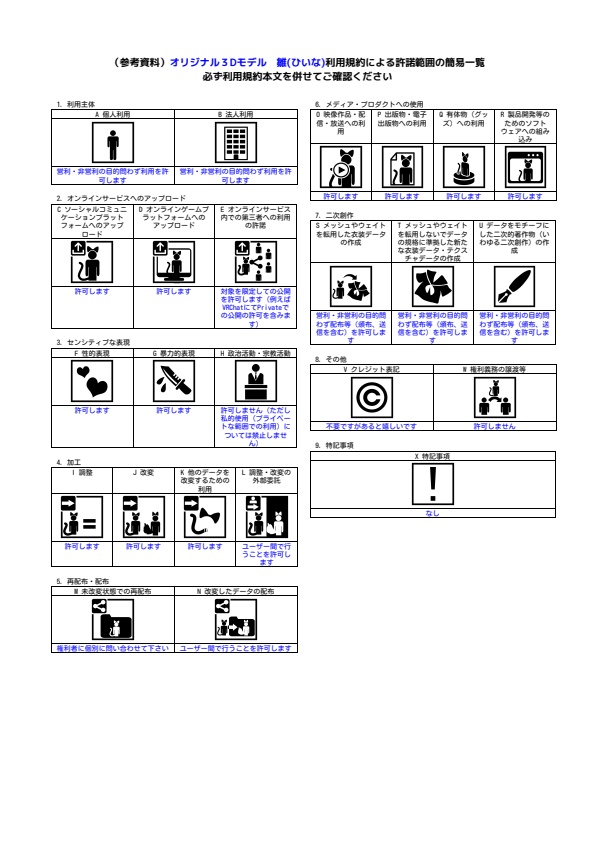 VRChat(PC版)想定オリジナル3Dモデル『雛』