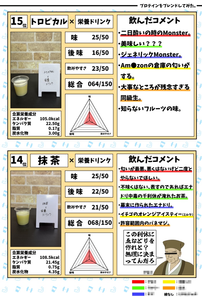 プロテインをブレンドしてみた。