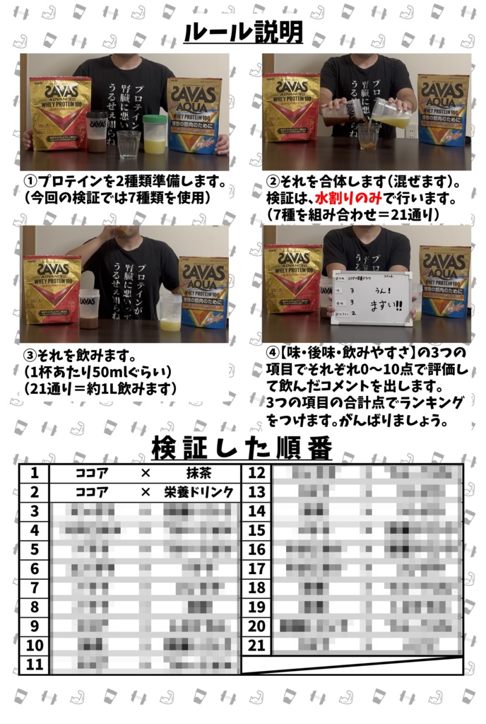 プロテインをブレンドしてみた。