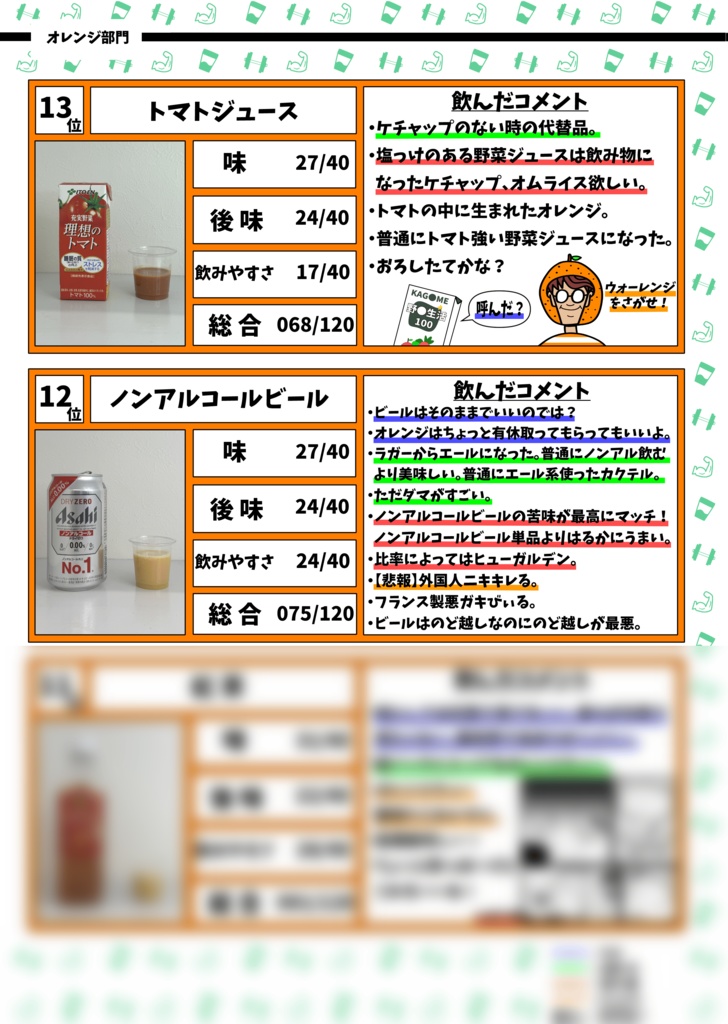 第4回プロテイン何で割ったら美味しく飲めるか選手権