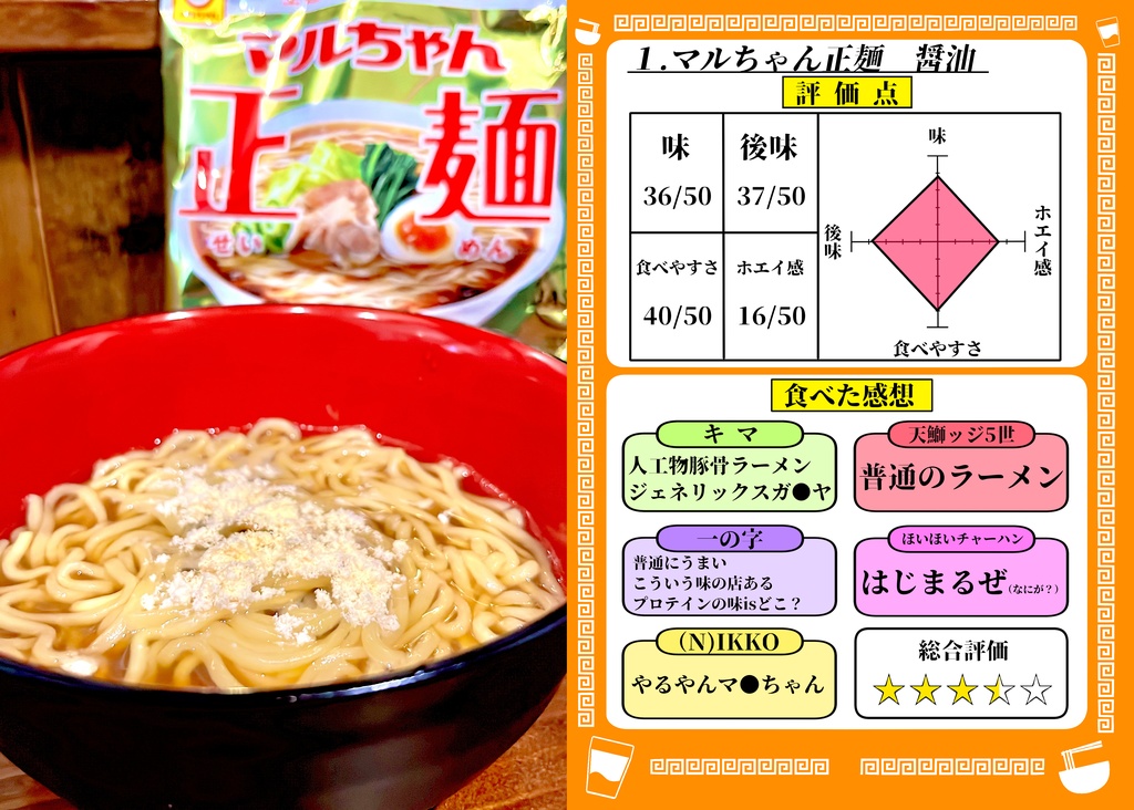 【電子版】プロテインに合うラーメンを探せ+プロテインのあとしまつ