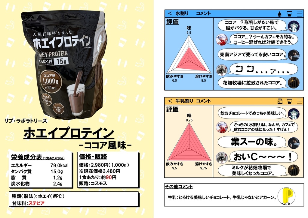 激安プロテインレビュー本 市販編