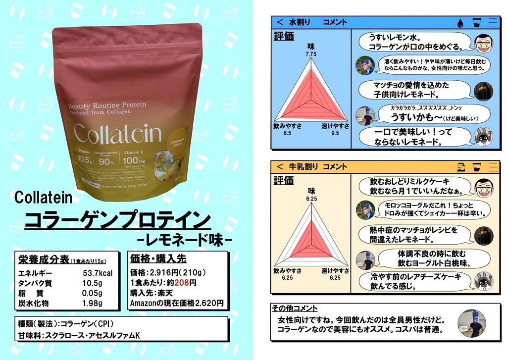激安プロテインレビュー本 ネット編