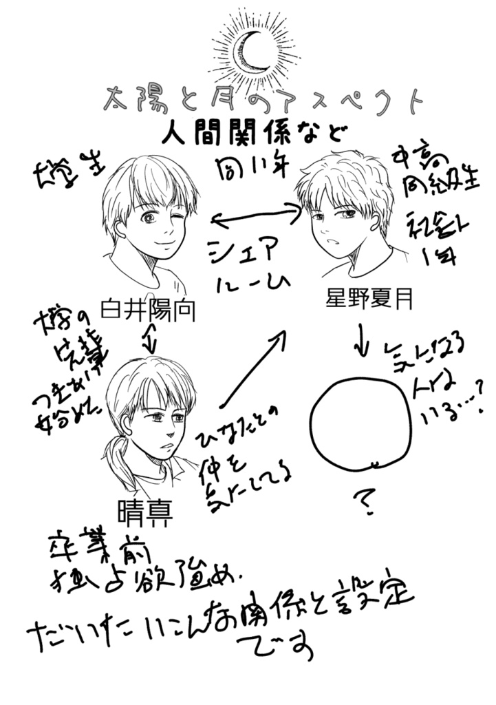 「今日は曇りだけど」太陽と月のアスペクト2