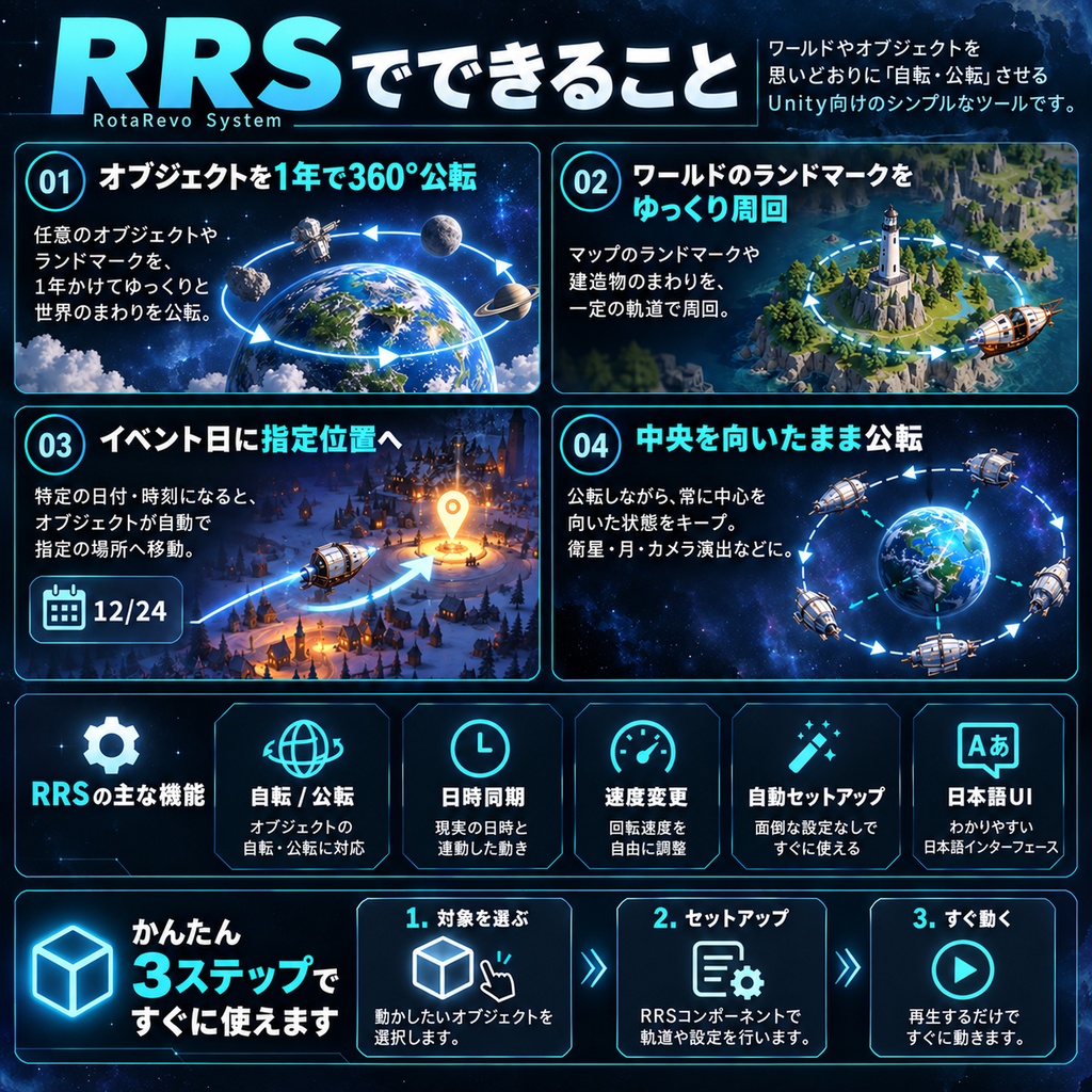 RotaRevoSystem 自転公転ツール