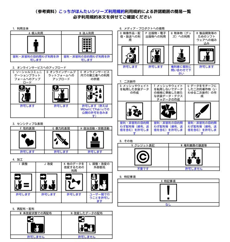 VRChat用ペット こっちがほんたいハムスター【頭に乗せるアバター用アクセサリ】「MA対応」