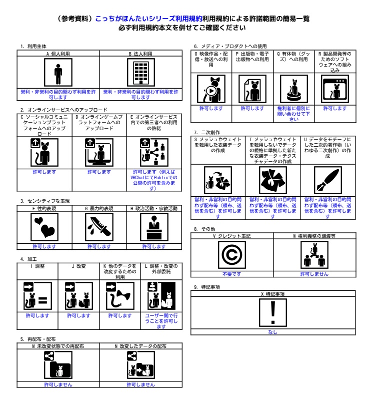 VRChat用ペット こっちがほんたい ちんあなご【頭に乗せるアバター用アクセサリ】「MA対応」