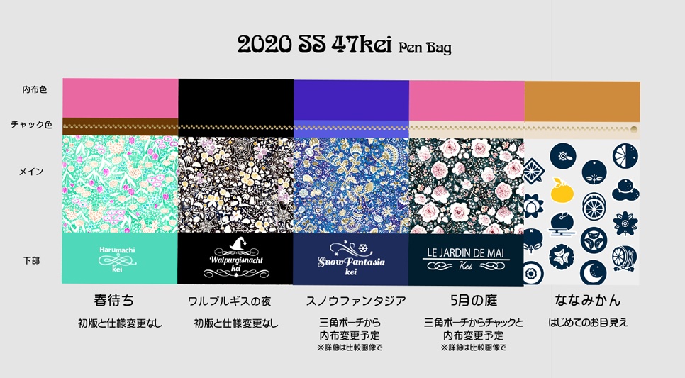 2020SS/万年筆イラスト図案・ななみかん・平ポーチ