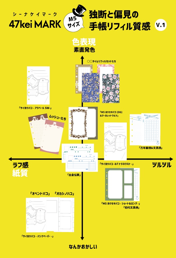 47keiMARK// マイクロ5手帳用 リフィル・マーガレットワルツ