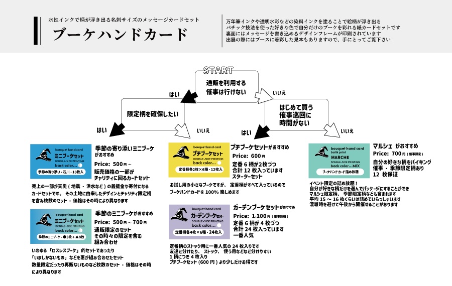 ブーケハンドカード (春夏シーズン)