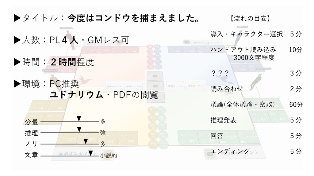 配信にオススメ!【関西弁マダミス】今度はコンドウを捕まえました。