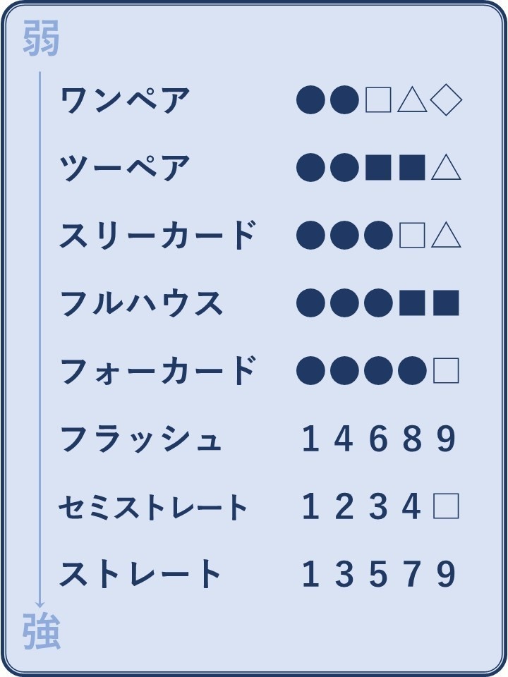 謎解きポーカー