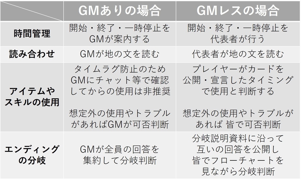 5人・150分【デスゲーム×マーダーミステリー】白黒 SHI lock RO