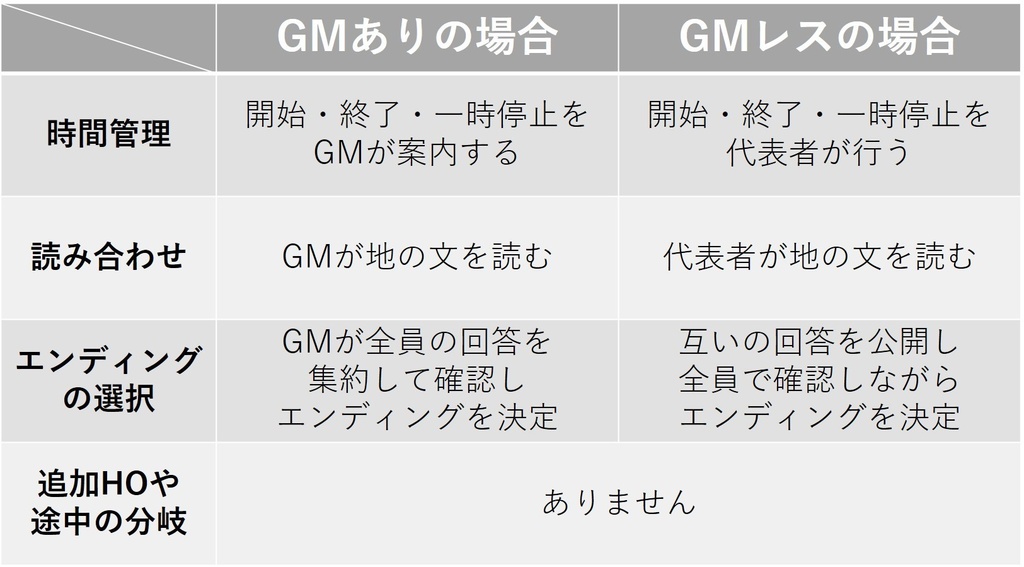 5人・2時間【疑似ペア型マーダーミステリー】代理論争2