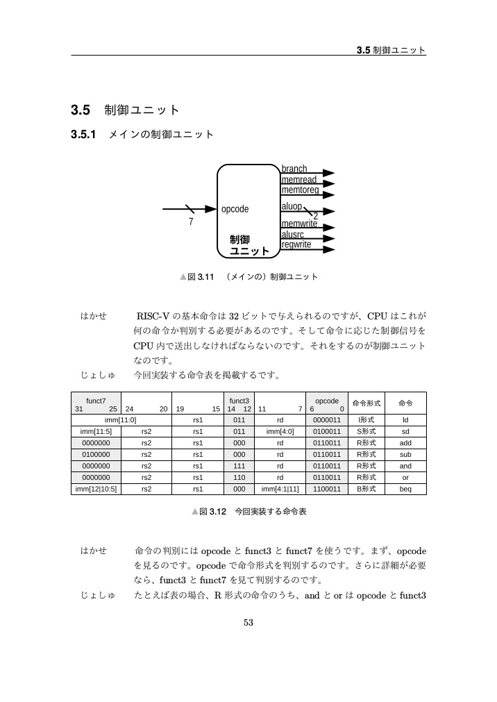 (6/25リリース)Friends RISC-V(PDF電子出版)
