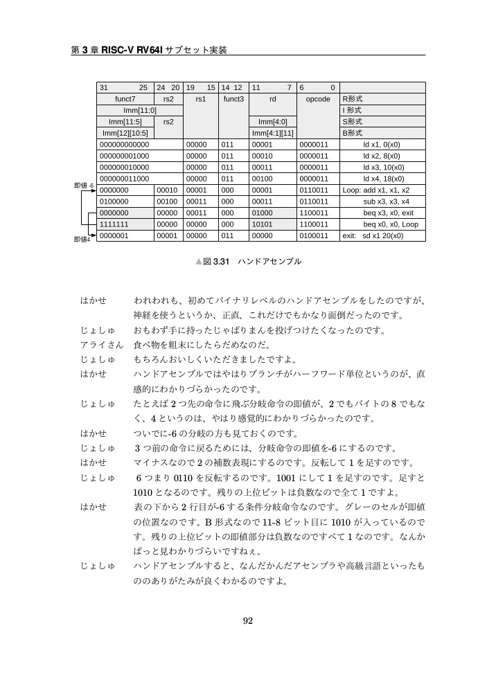 (6/25リリース)Friends RISC-V(PDF電子出版)