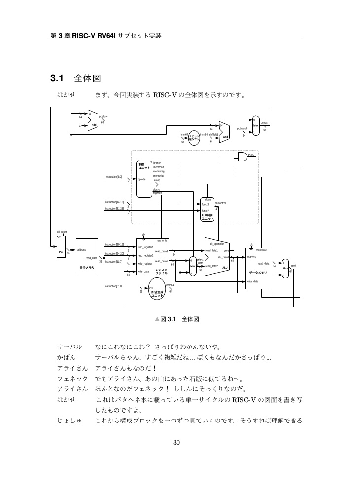 (6/25リリース)Friends RISC-V(PDF電子出版)