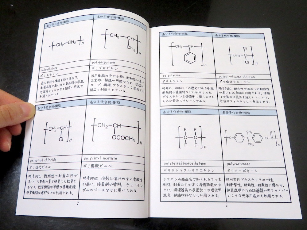 構造式本 〜研究ノート3〜