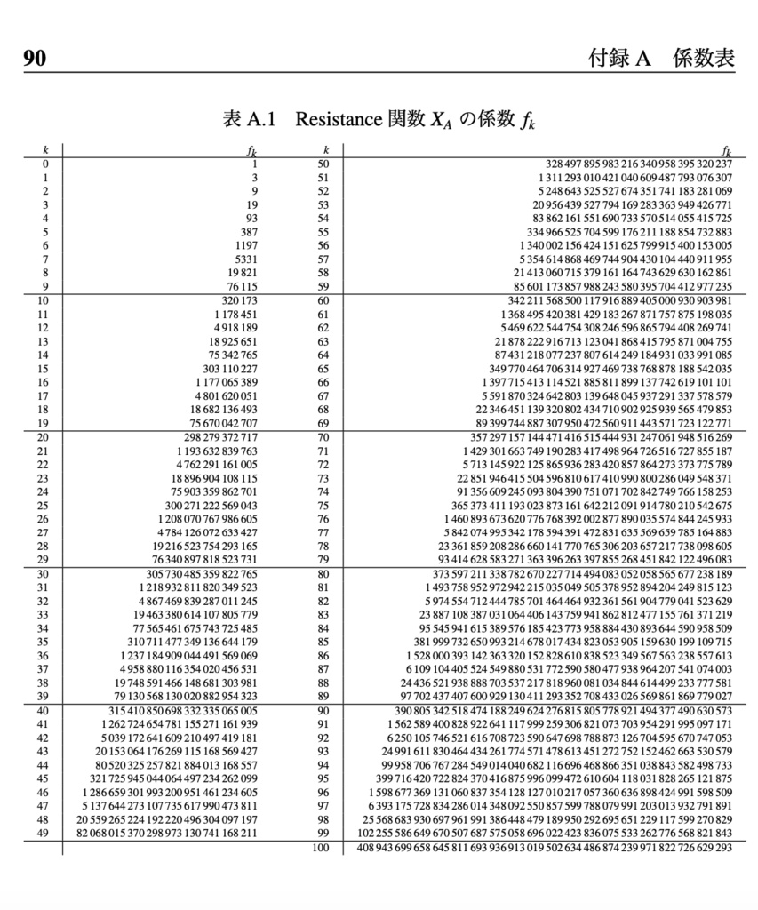 厳密な計算 ふたつの球のなめらかなダンス 【物理本+PDF】