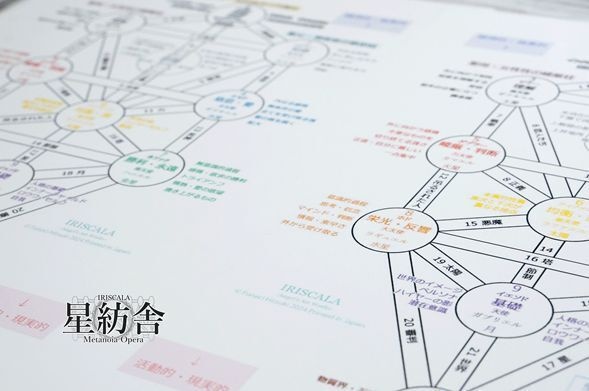 【生命の樹】日本語版 内観シート Ⅰ & Ⅱ ★上昇&下降版セット・上昇統合と下降創造のプロセス・自己探究の為のセフィロト