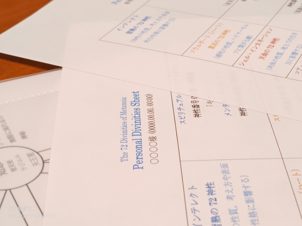【受注後制作】パーソナル神性シート - 誕生日の神性一覧表★カバラ・生命の樹・72神性・72天使
