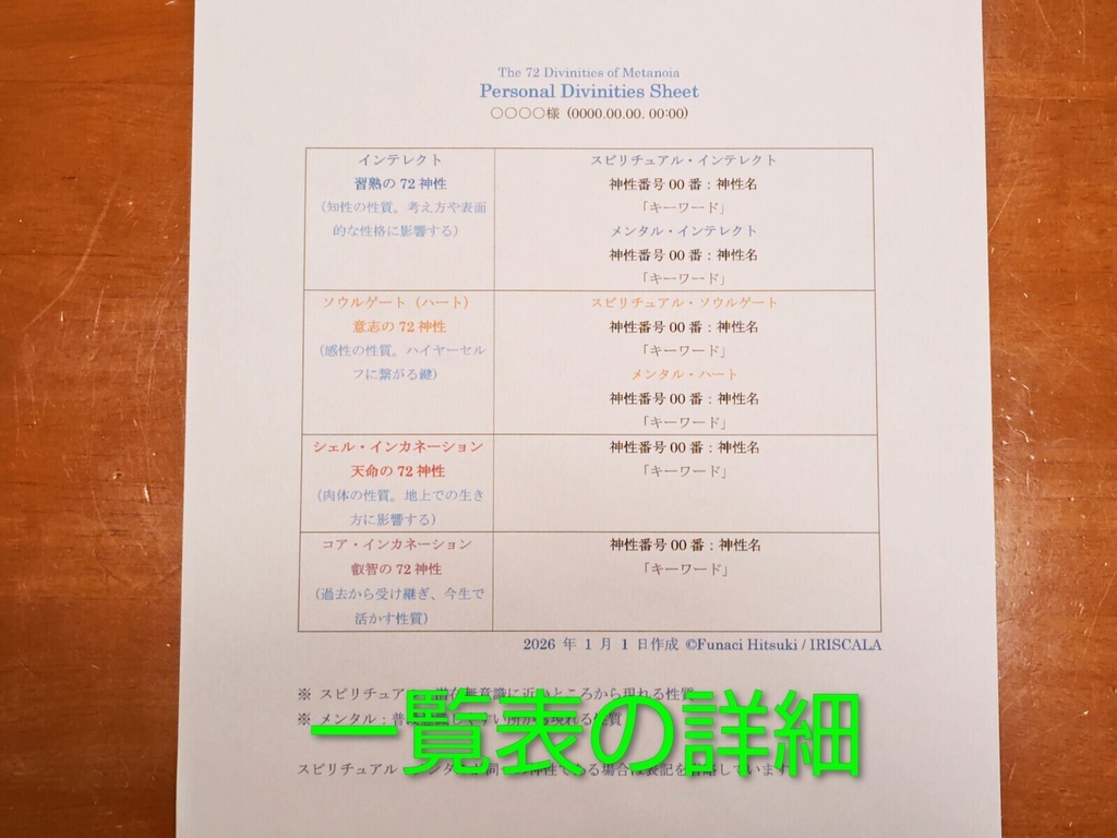 【受注後制作】パーソナル神性シート - 誕生日の神性一覧表★カバラ・生命の樹・72神性・72天使