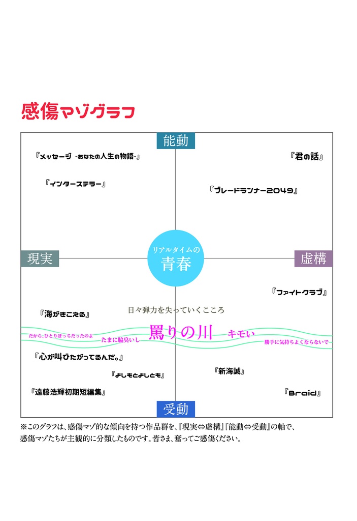感傷マゾvol.01【紙版】