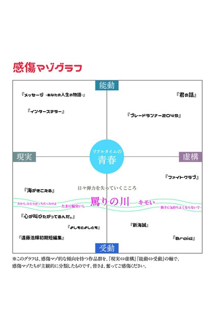 感傷マゾvol.01【PDF版】