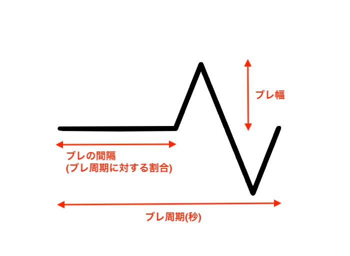 【¥0あり】VRChat対応!テレビの砂嵐シェーダー