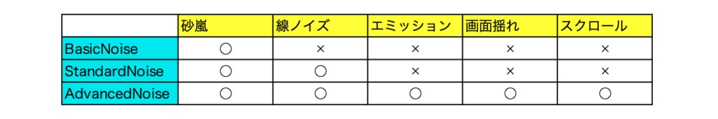 【¥0あり】VRChat対応!テレビの砂嵐シェーダー