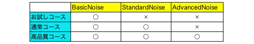 【¥0あり】VRChat対応!テレビの砂嵐シェーダー