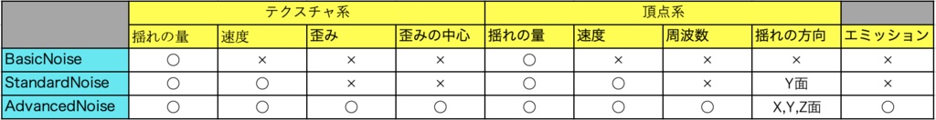 【¥0あり】VRChat対応!水面の揺らめきシェーダー