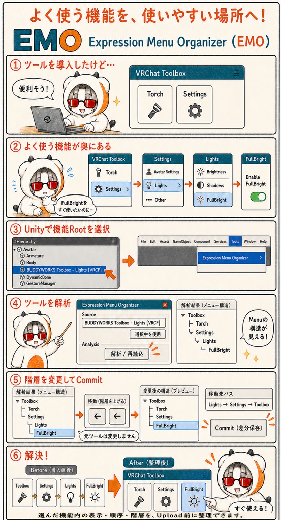 【VRChat】Expression Menuのお気に入り機能階層変更ツール!