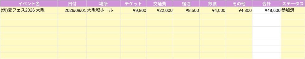 推し活まるごと管理テンプレート|遠征費・チケット当落・グッズ・予算を1冊で【Excel/スプレッドシート対応】