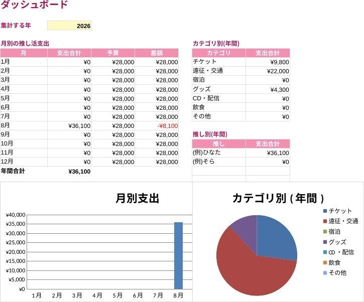 推し活まるごと管理テンプレート|遠征費・チケット当落・グッズ・予算を1冊で【Excel/スプレッドシート対応】