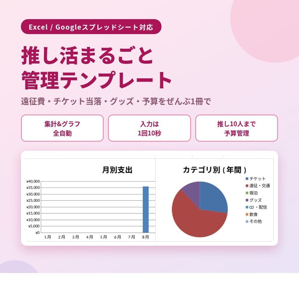 推し活まるごと管理テンプレート|遠征費・チケット当落・グッズ・予算を1冊で【Excel/スプレッドシート対応】