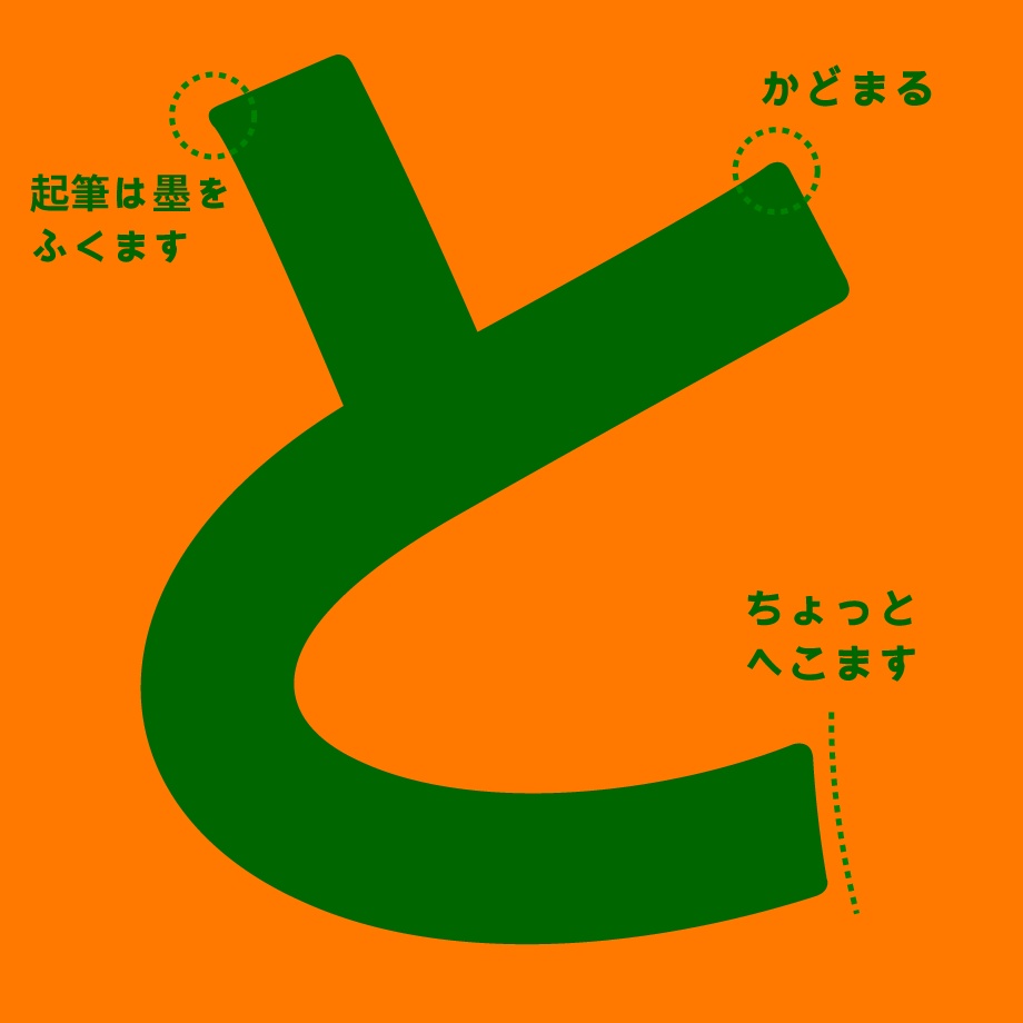 日本語フォント「しんばしごちっく」