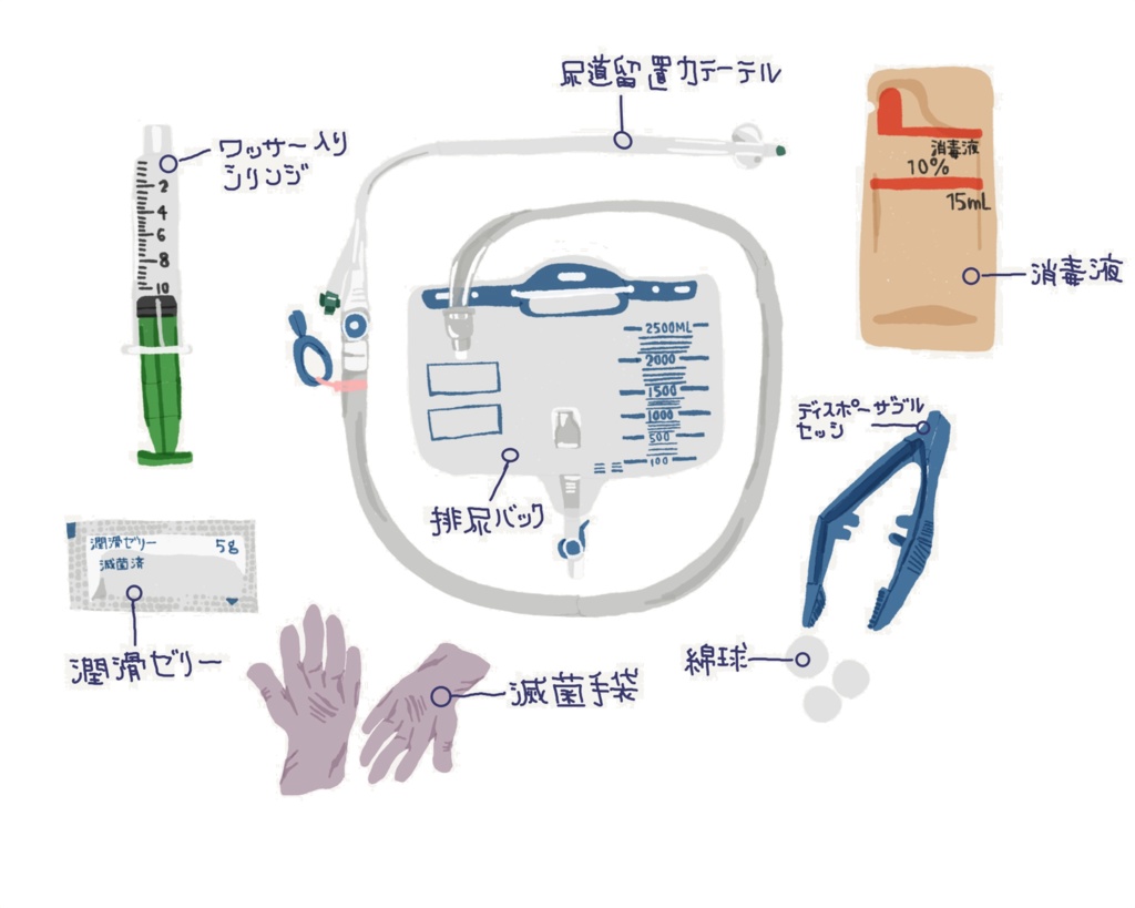 医療イラスト素材|尿道カテーテル挿入セット (排尿バッグ・手袋・ディスポピンセット等)