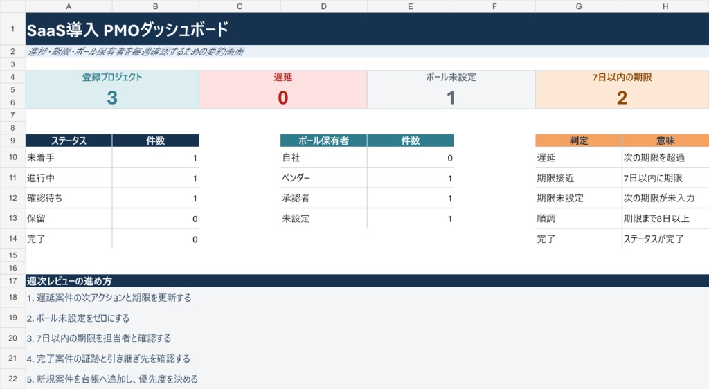 SaaS導入・PMO管理Excel|進捗・期限・ボール保有者を見える化