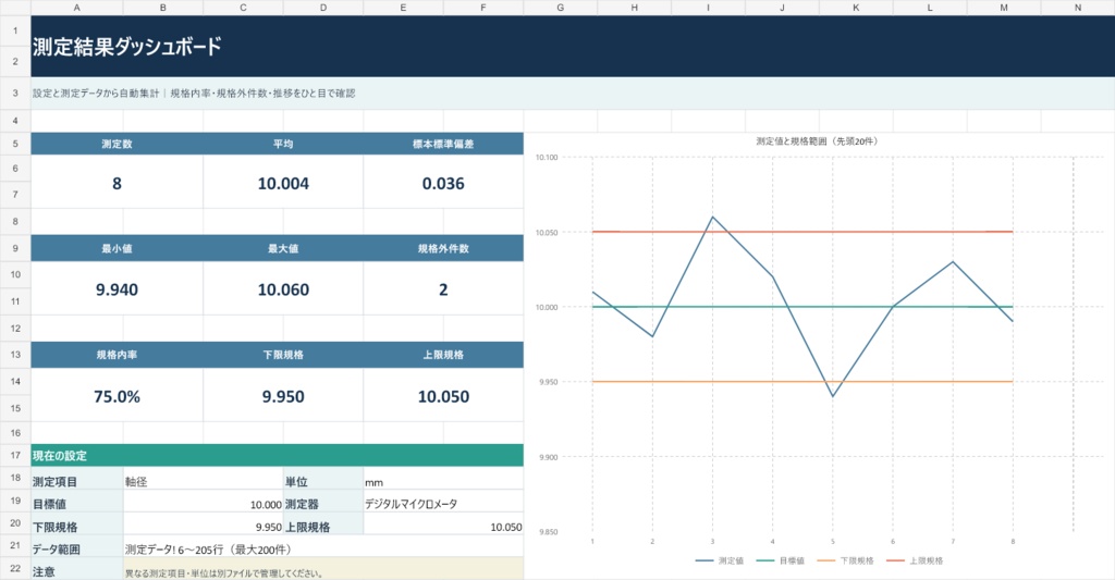 測定・実験データ記録Excel｜平均・標準偏差・規格外を自動集計