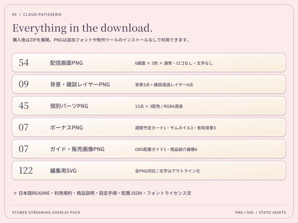 【3色・6画面】雲のパティスリー|VTuber配信画面セット・OBSオーバーレイ|Cloud Patisserie