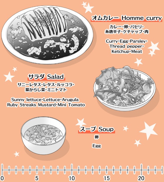 オムカレー素材集(クリスタ/PSD/PNG)