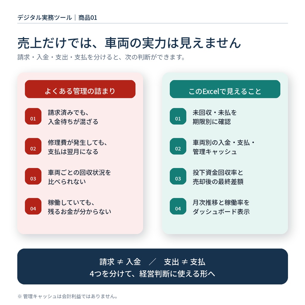 【最大30台】レンタカー車両別収支・未回収管理Excel