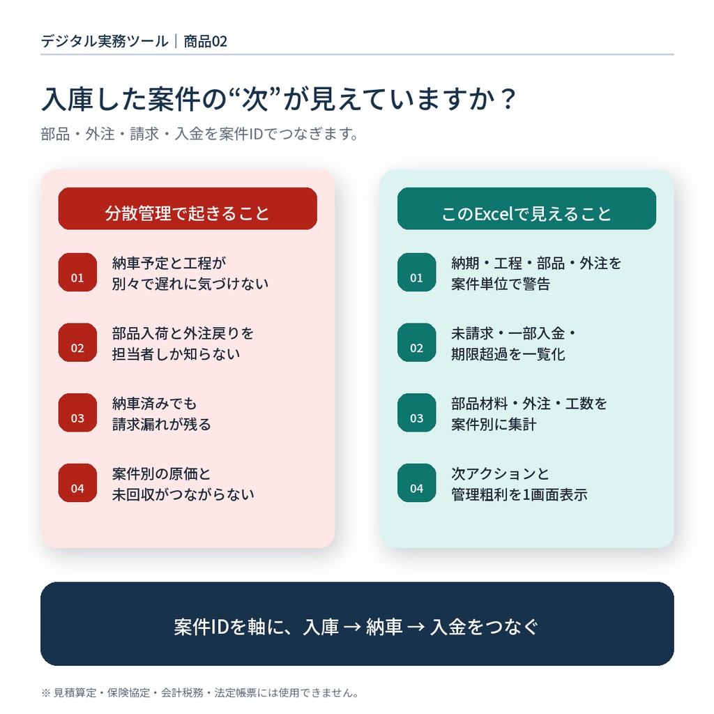 【最大200案件】板金塗装向け|案件・部品・外注・入金管理Excel
