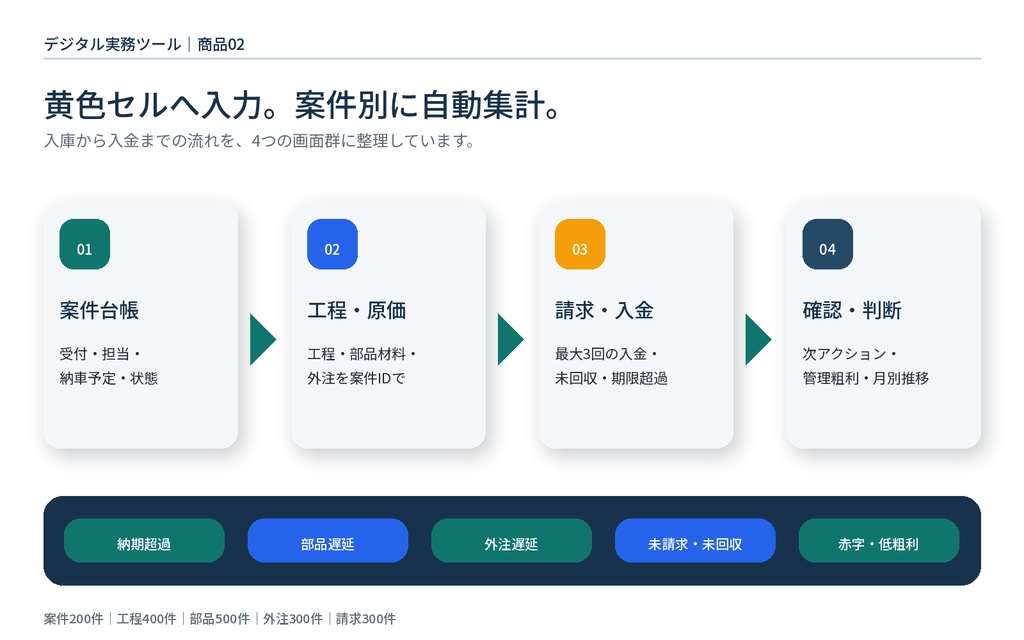 【最大200案件】板金塗装向け|案件・部品・外注・入金管理Excel