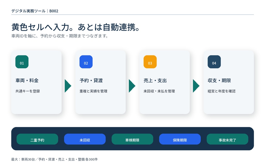 【全22シート】小規模レンタカー事業 開業・運営スターターキット