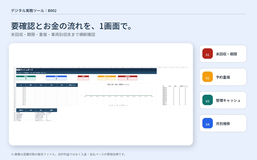 【全22シート】小規模レンタカー事業 開業・運営スターターキット